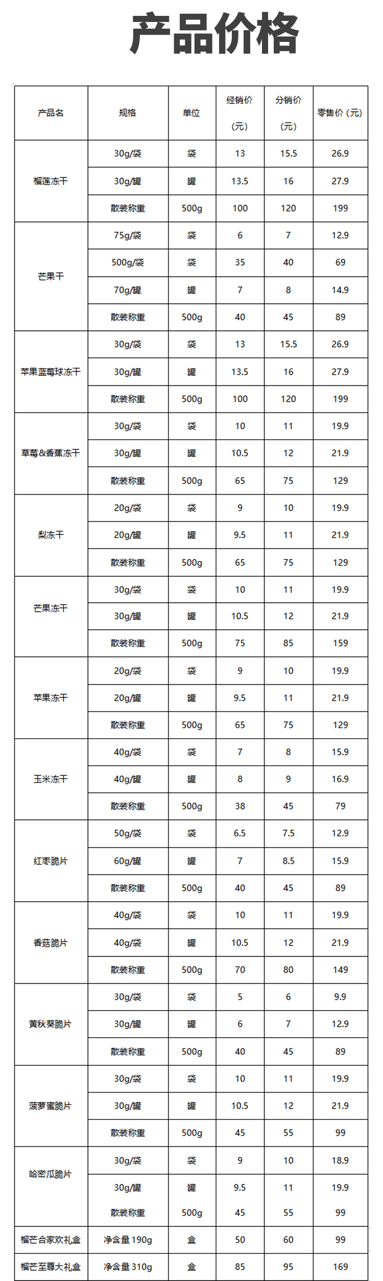 快消加盟-翘楚e然，爱你在心，口常开！-找加盟就上小宝招商