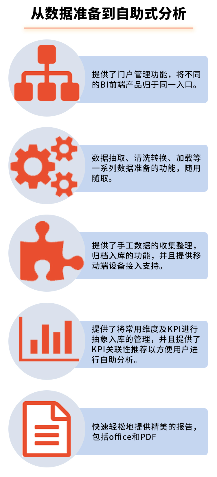 新奇特加盟-亦策观数台，新一代智能协同BI平台-找加盟就上小宝招商