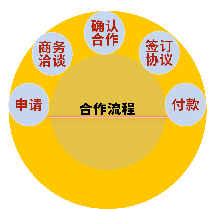 新奇特加盟-亦策观数台，新一代智能协同BI平台-找加盟就上小宝招商