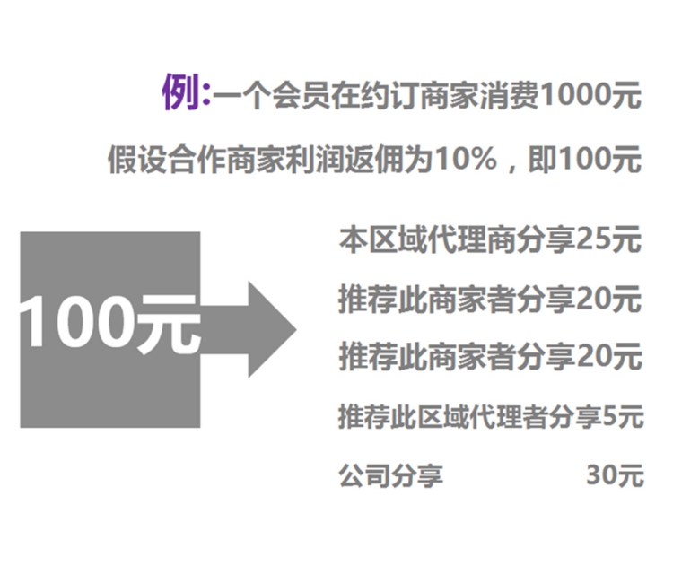 新奇特加盟-消费增值，分享赚钱-找加盟就上小宝招商